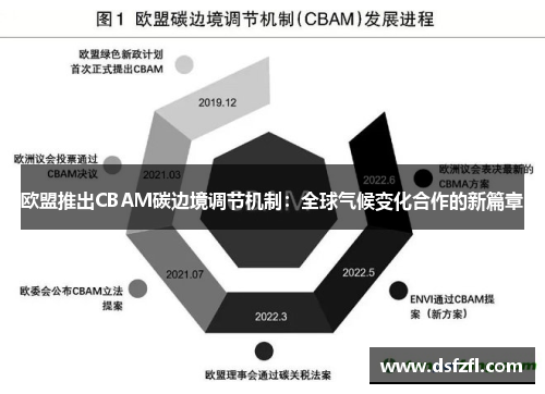 欧盟推出CBAM碳边境调节机制：全球气候变化合作的新篇章